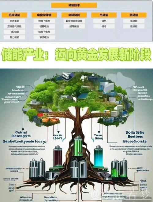促进新型储能制造业迈向高质量发展 促进新型储能制造业迈向高质量发展
